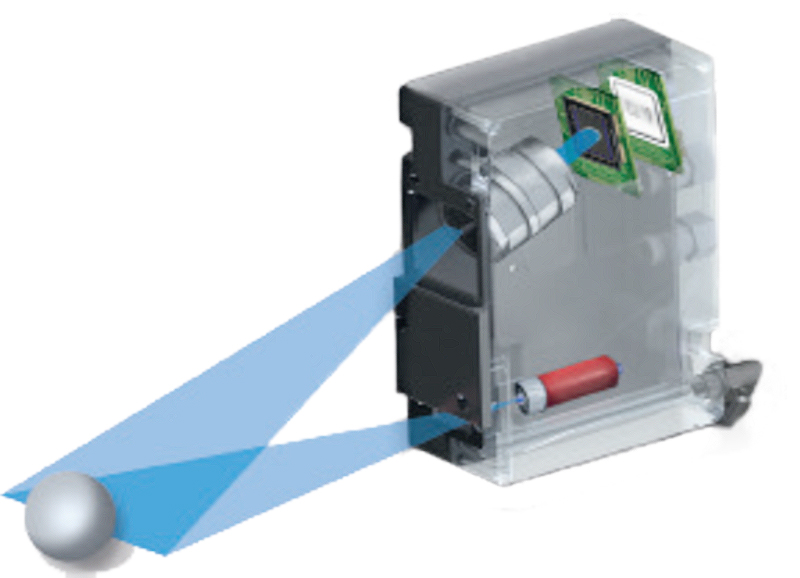 Conosci il metodo operativo di Laser Rangefinder?